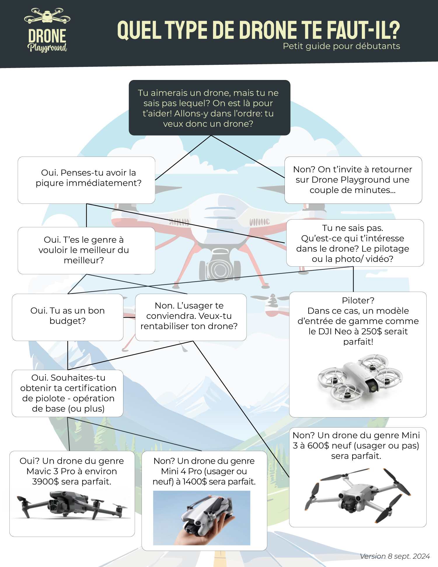 Quel drone devriez-vous choisir