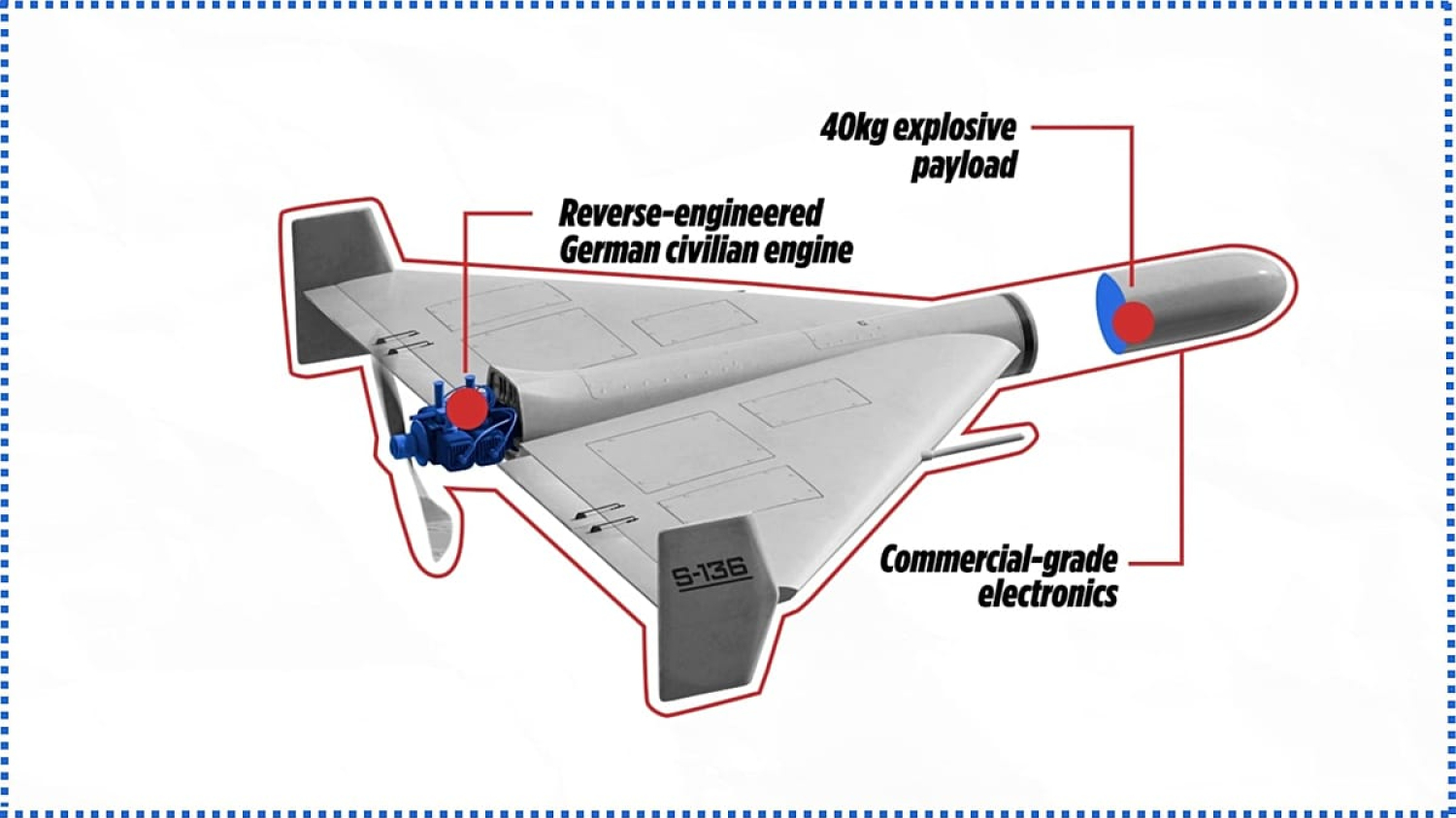 Les drones Shahed, l'arme à bas prix qui inquiète toutes les armées