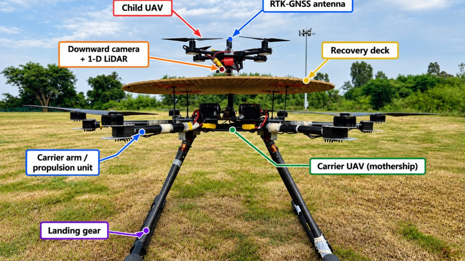 Un microdrone revient se poser sur un drone porteur en plein vol